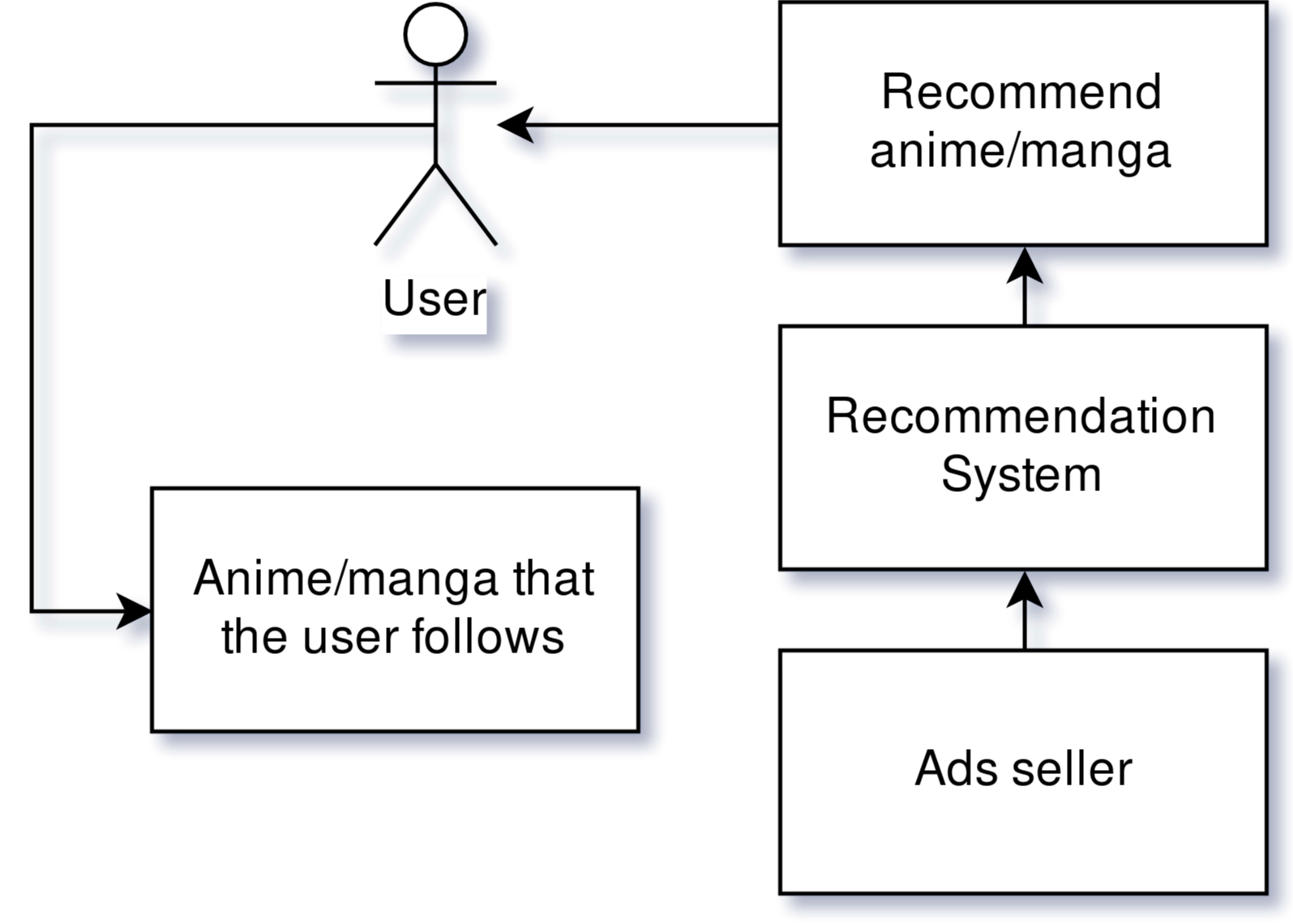 ads system